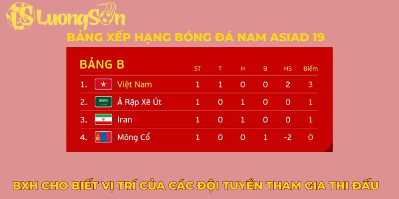 BXH cho biết vị trí của các đội tuyển tham gia thi đấu