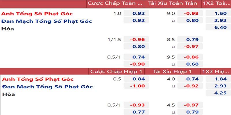 Không kiên trì và kỷ luật khi cá cược